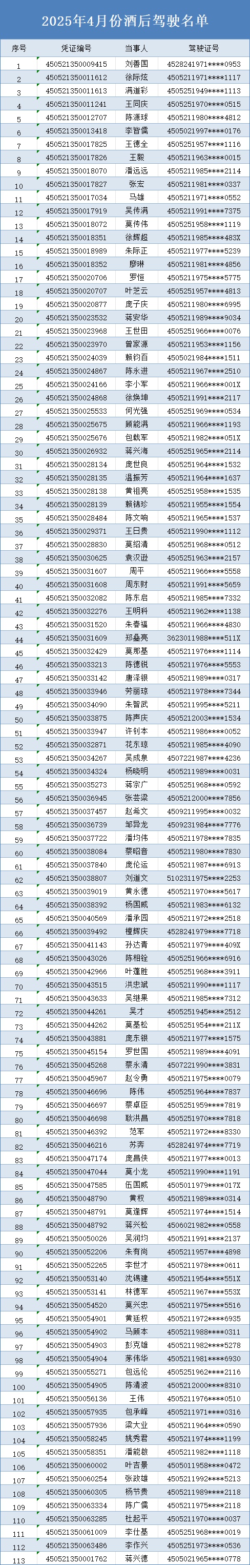 合浦交警零容忍查酒驾！4月哪些司机上榜？酒驾标准你知道吗？