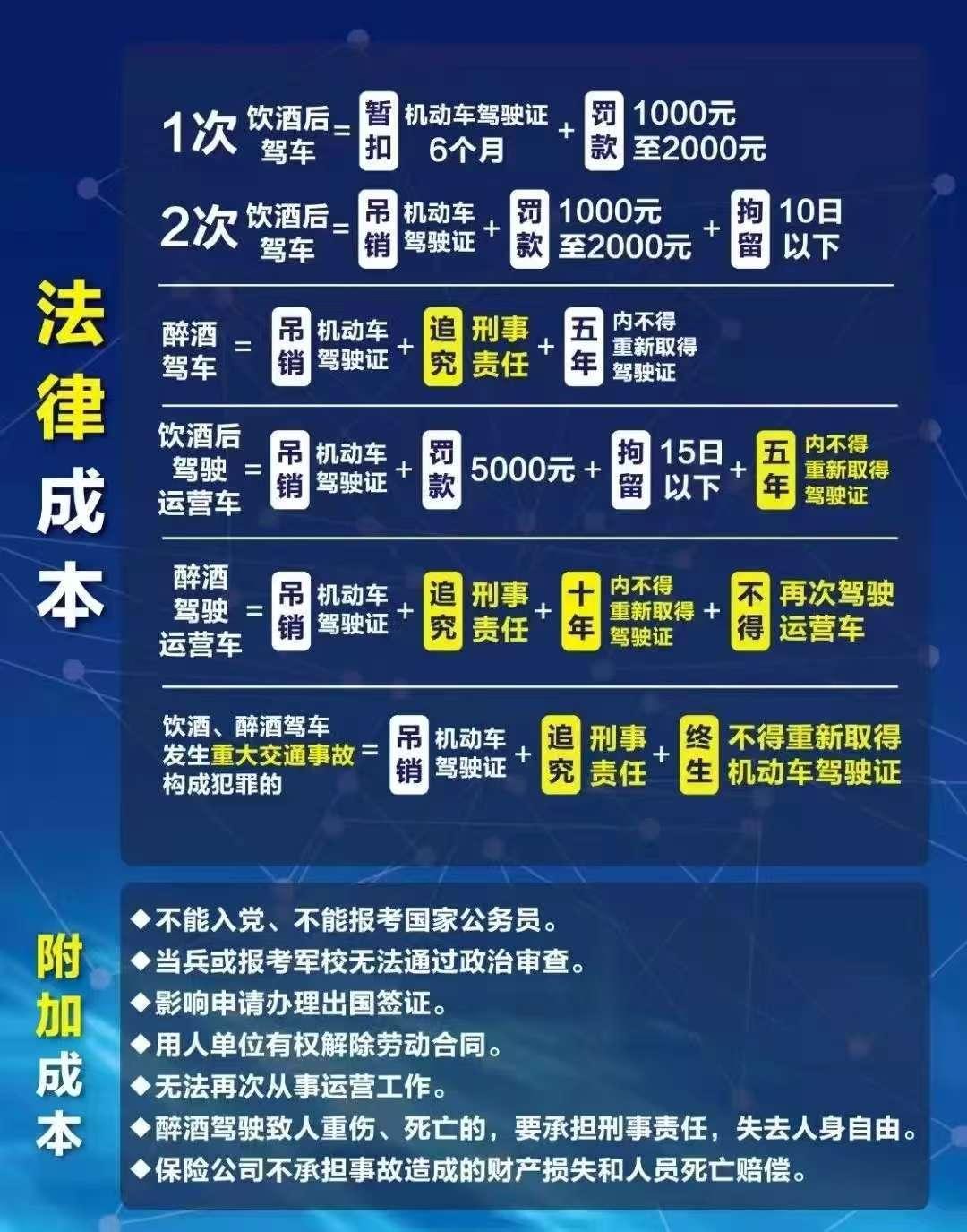 合浦交警零容忍查酒驾！4月哪些司机上榜？酒驾标准你知道吗？  第2张