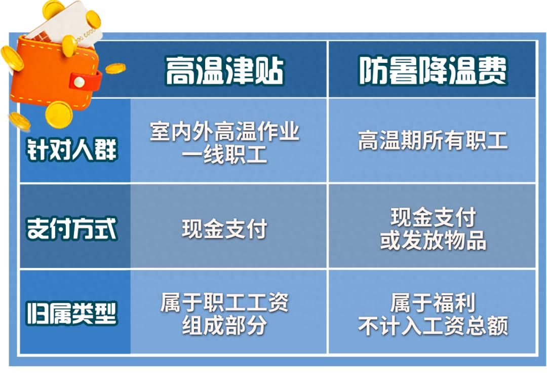 广东高温津贴下月发放！6至10月在江门高温工作的你能多拿多少？
