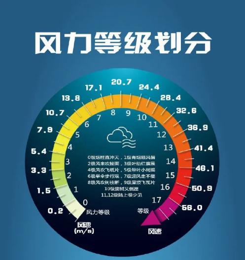 三九寒潮来袭！广西最低气温或降至个位数，你准备好迎接今冬最冷时刻了吗？  第3张