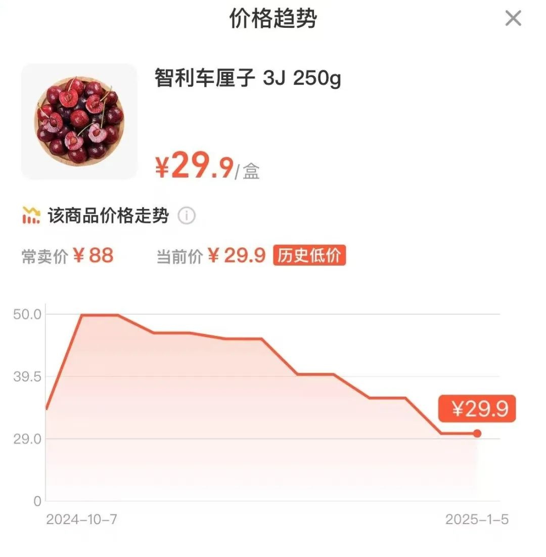车厘子价格暴跌20%！但你知道狂吃5斤的后果有多可怕吗？  第2张