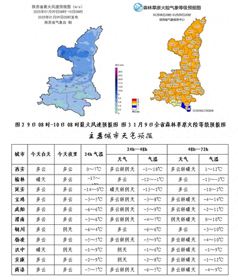 陕西天气大变脸！今日起多地降雪，阵风7级以上，你准备好了吗？