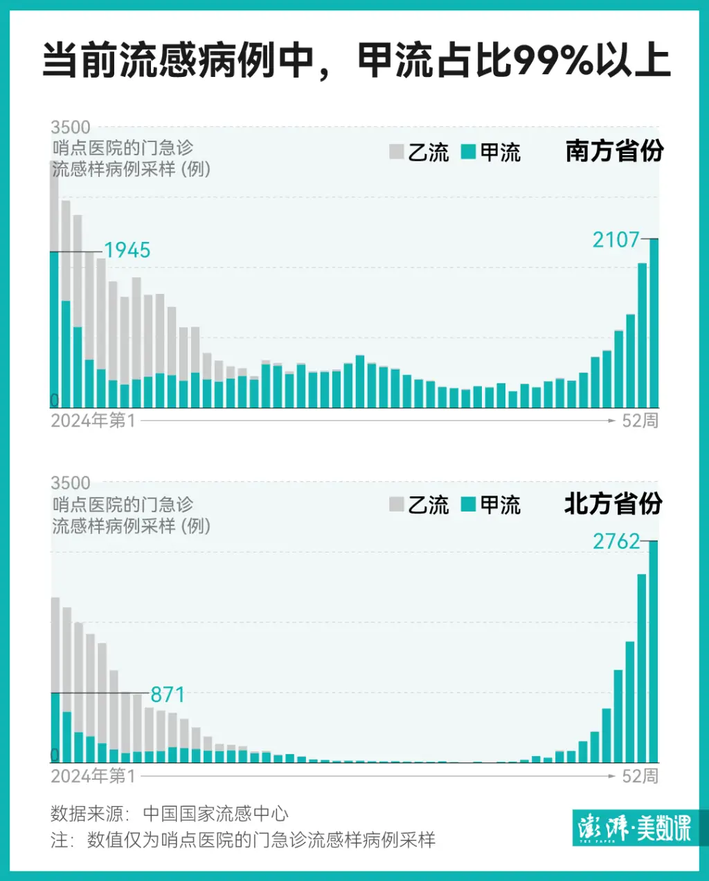 流感高峰还未到来？玛巴洛沙韦涨价300元一盒，这个冬天你准备好了吗