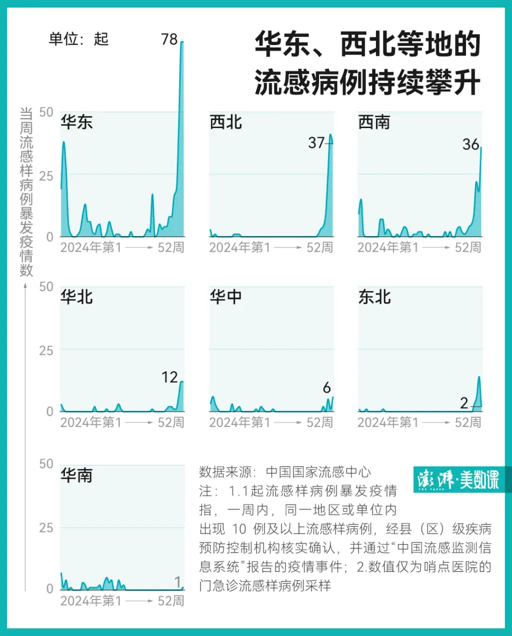 流感高峰还未到来？玛巴洛沙韦涨价300元一盒，这个冬天你准备好了吗  第3张