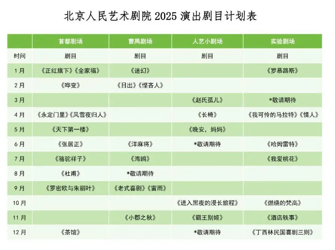 北京人艺2024年演出509场创历史新高！观众热情不减，戏剧市场未来可期？