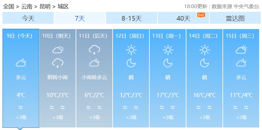 昆明寒潮来袭！10至11日气温骤降6℃，你准备好了吗？