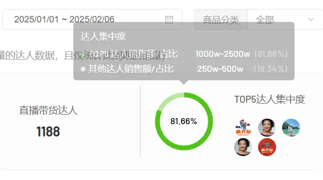 张兰微博被封，麻六记将何去何从？直播巨头的未来悬而未决  第3张