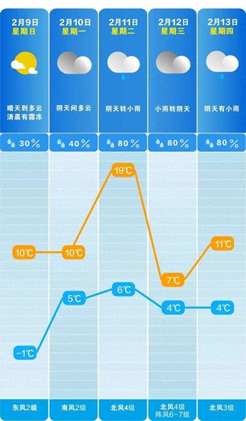 立春已过，长沙为何依旧寒意逼人？未来一周气温大起大落，你准备好了吗？  第1张
