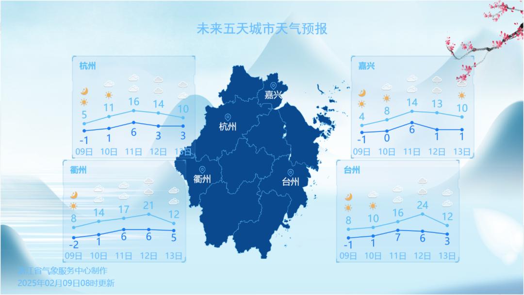 浙江寒潮持续，零下11.2℃冷得不要不要的！但好消息来了，冷空气嚣张日子不长了  第2张