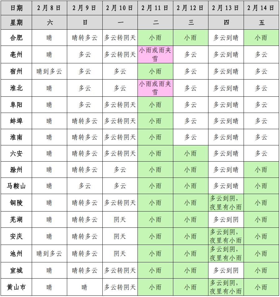 安徽气温大起大落，未来几天你准备好了吗？  第3张