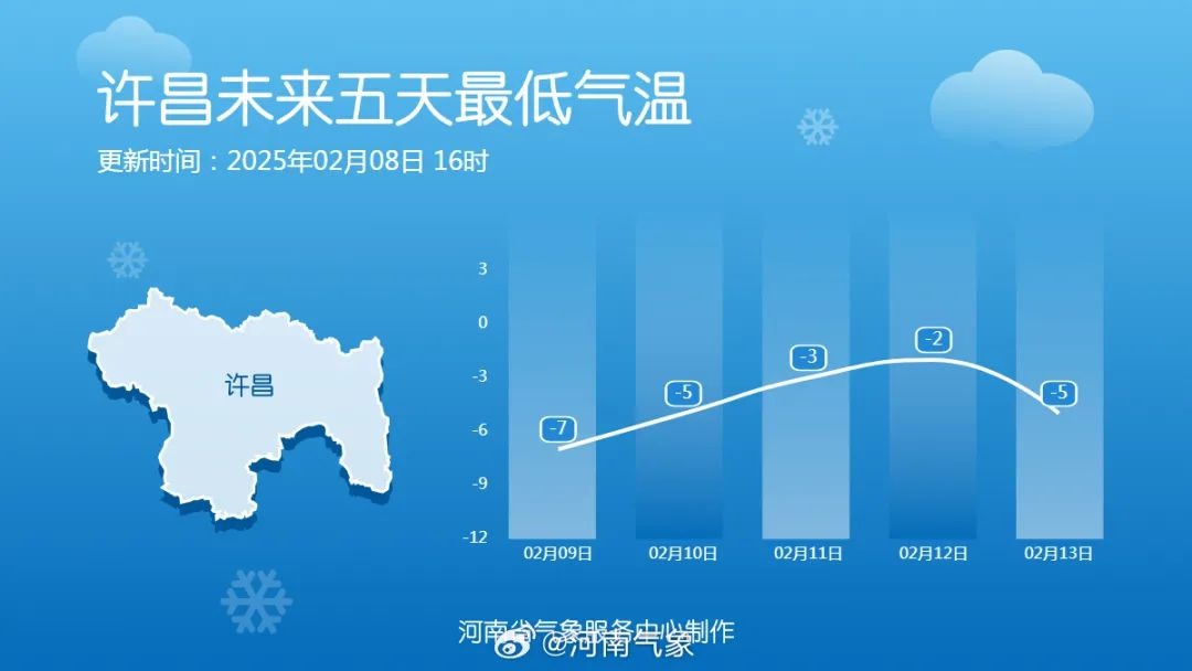 冷空气频繁来袭，11日又将带来雨雪！你准备好了吗？  第3张