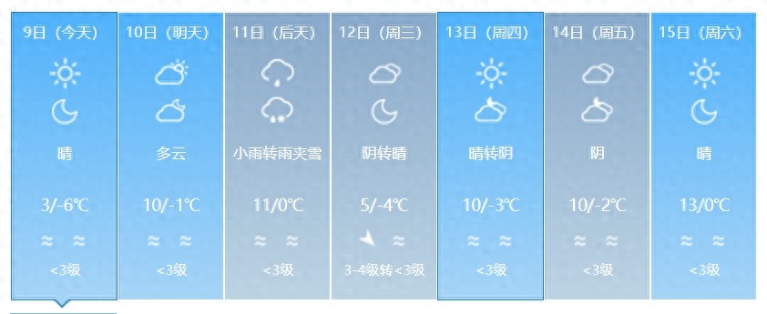 山东天气大反转！从-15.5°C到小雨雪，未来三天天气变化惊人