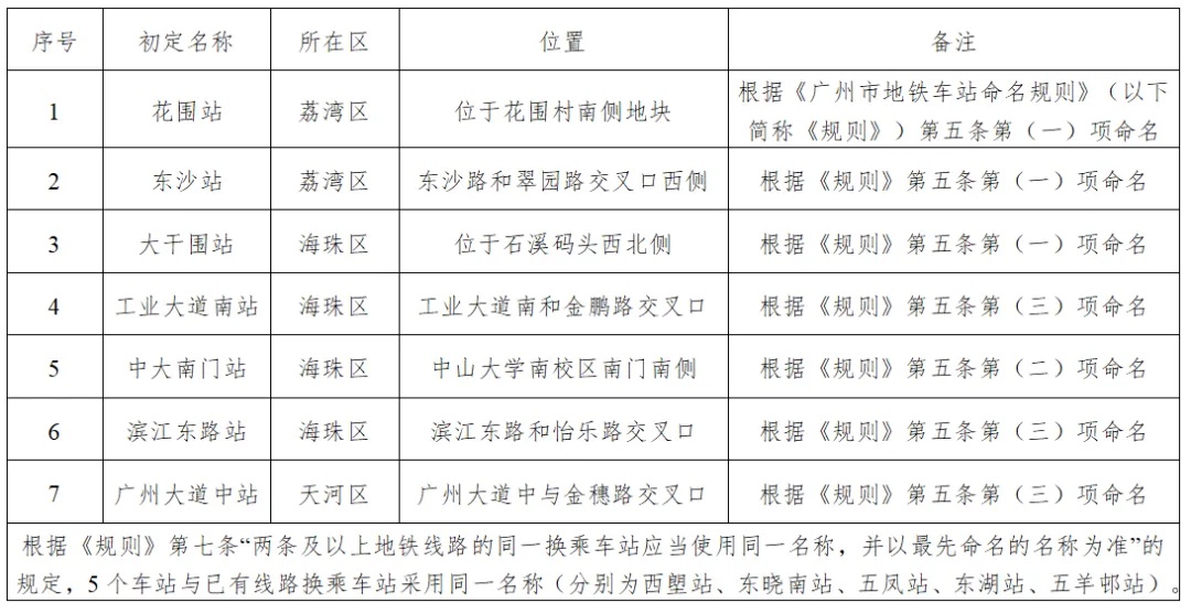 广州地铁10号、12号线16个新站名公示！你还不快来提意见？  第3张