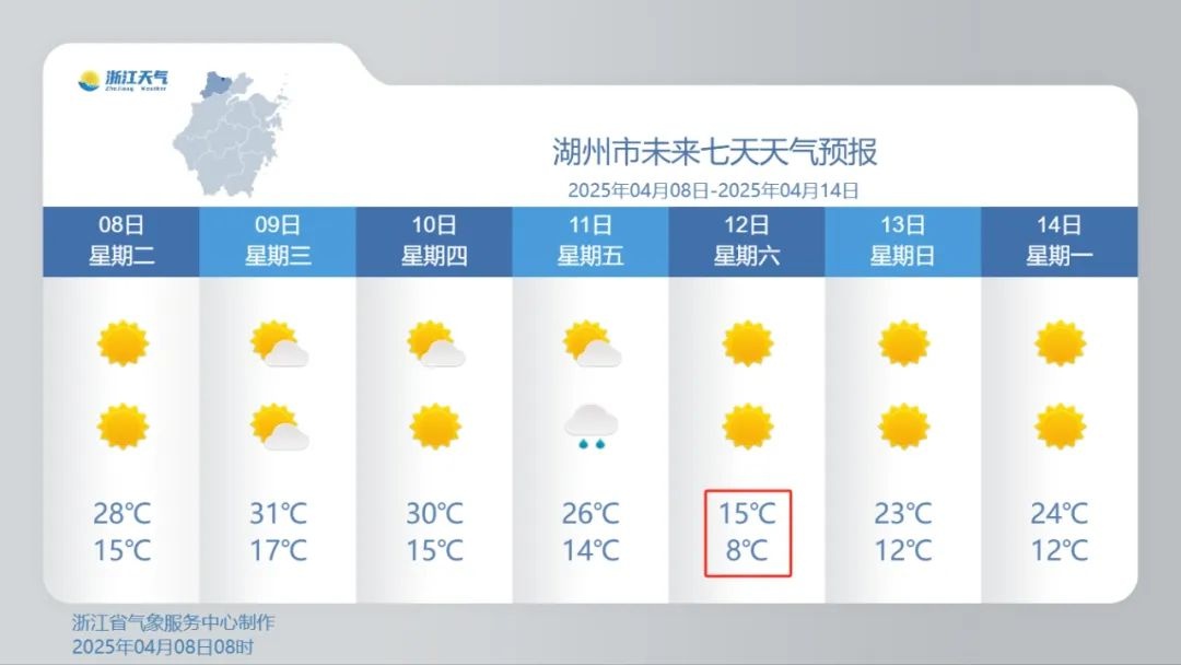 浙江气温飙升30℃！羽绒服未收短袖已上岗，夏天提前到来了吗？  第9张
