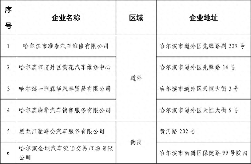 哈尔滨新增49家M站！你的爱车尾气检测不合格怎么办？