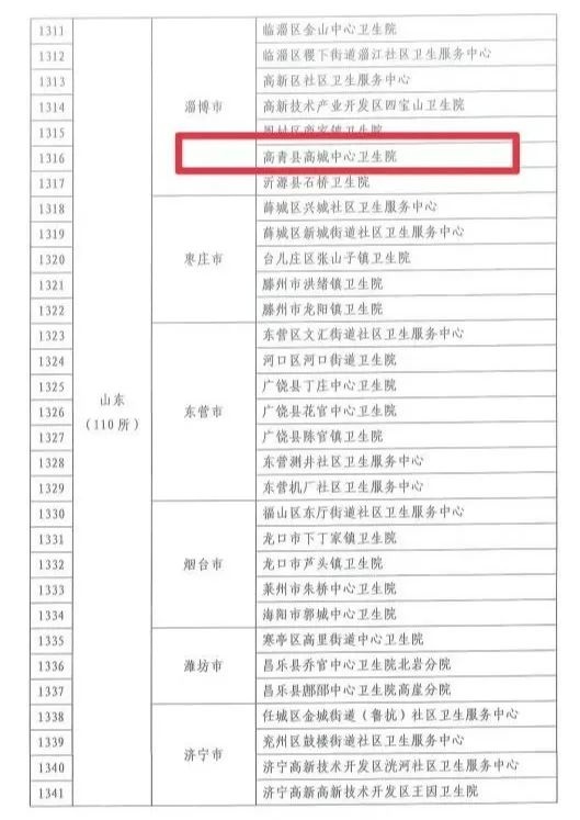 震撼！基层卫生院入选优质服务名单，它是如何做到的？  第2张