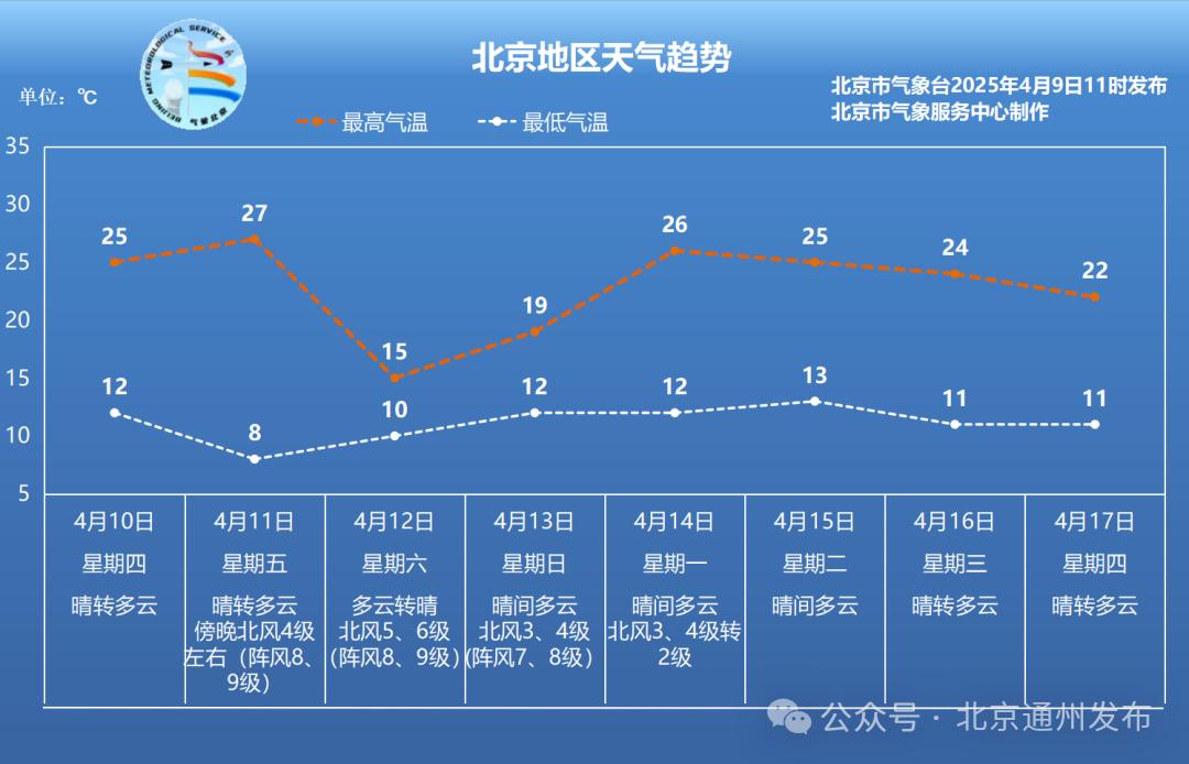 暖热天气持续，冷空气来袭会怎样?大风影响不容忽视!  第3张