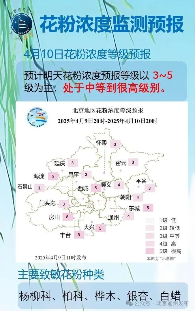 暖热天气持续，冷空气来袭会怎样?大风影响不容忽视!  第5张
