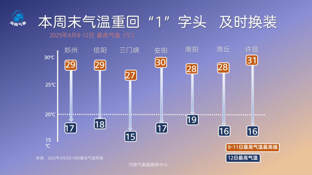 河南！11 - 12日冷空气来袭，10级阵风？你做好防范了吗  第5张