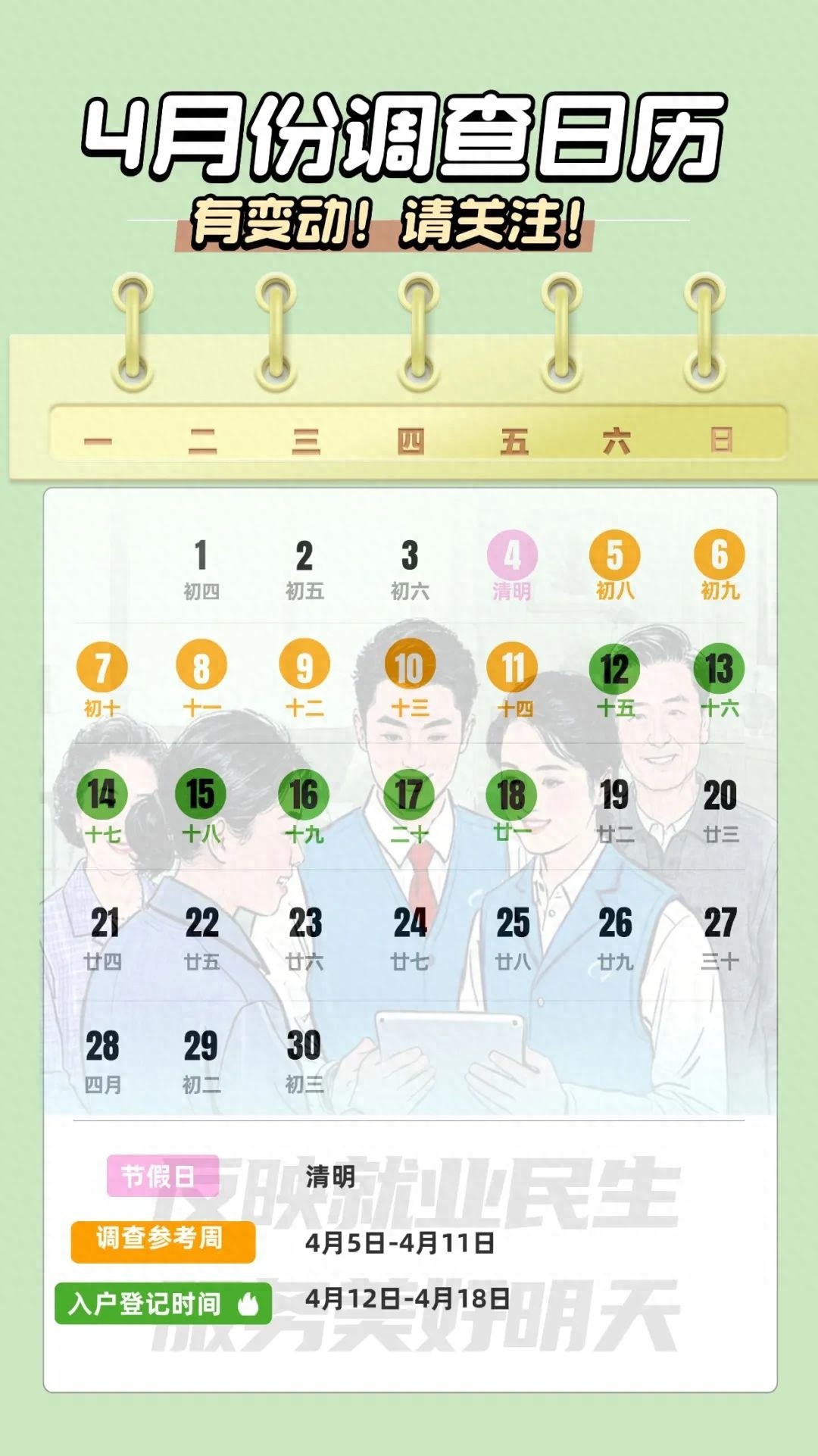 4月劳动力调查即将启动！你的就业状况会被统计吗？