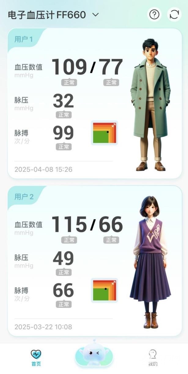 融合AI的血压计亮相，能破解百年测量难题？  第3张