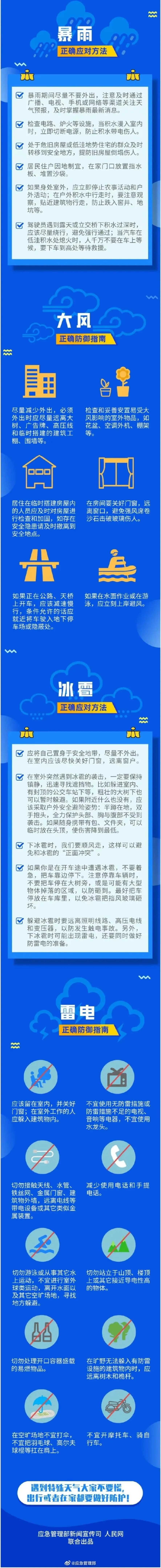 巫溪将迎强对流天气！中到大雨、大风冰雹你准备好了吗？  第2张