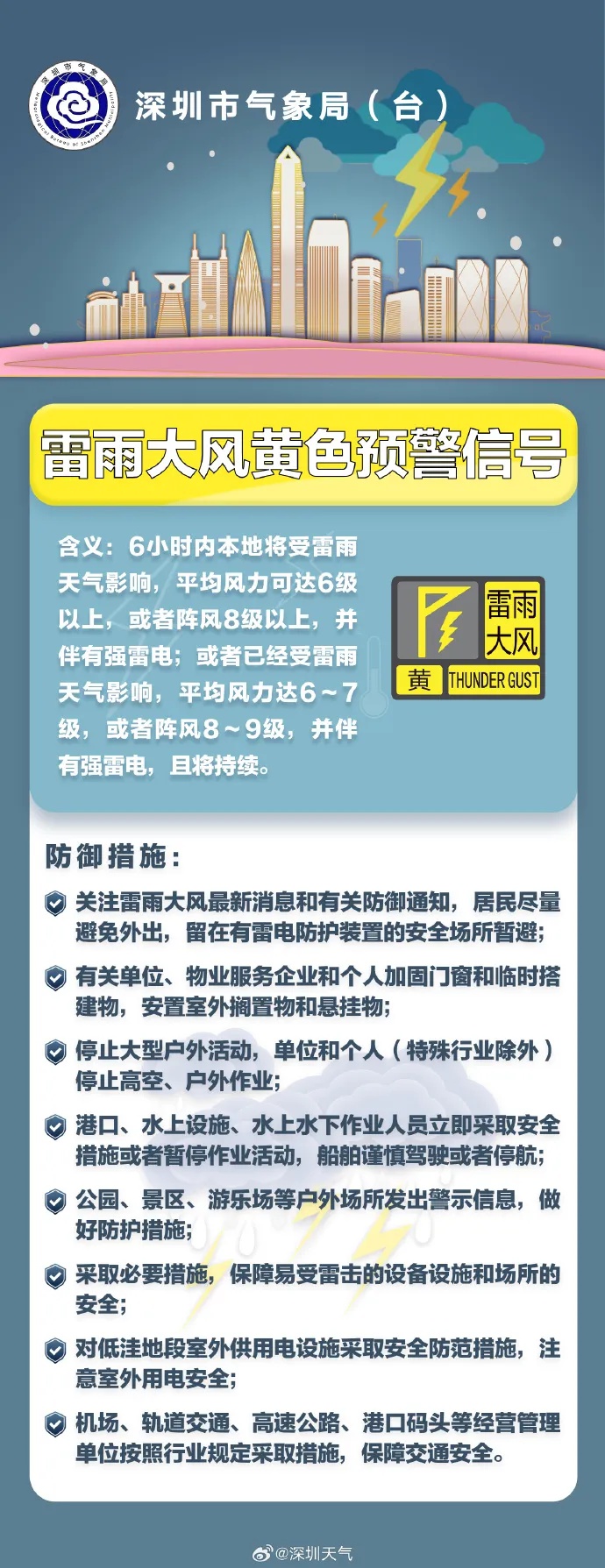 深圳发布雷雨大风黄色预警！最大小时雨强50毫米？你做好防御了吗  第5张