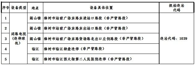 樟树市再次公布交通技术监控设备，这9处红绿灯路口你了解吗？  第3张