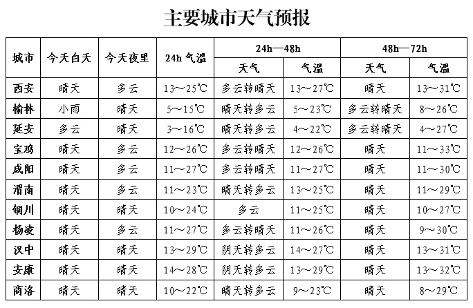 今日我省中北部大风沙尘来袭！森林草原火险5级，咋防范？  第3张