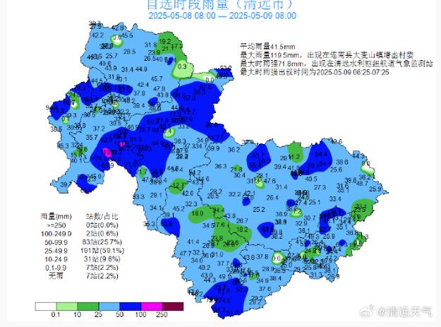 5月清远暴雨预警生效！恶劣天气下如何保障安全？你知道吗？  第2张
