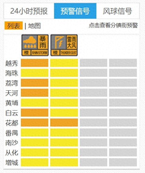 5月9日广东暴雨来袭！广州多区发布预警，你那里啥情况？