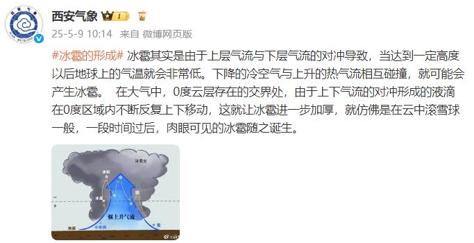 5月8日西安冰雹冲上热搜！人工增雨真会造成冰雹？答案惊人  第2张
