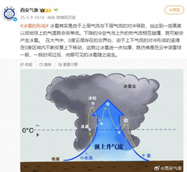 陕西多地现冰雹，人工增雨真会造成这一现象？真相大揭秘