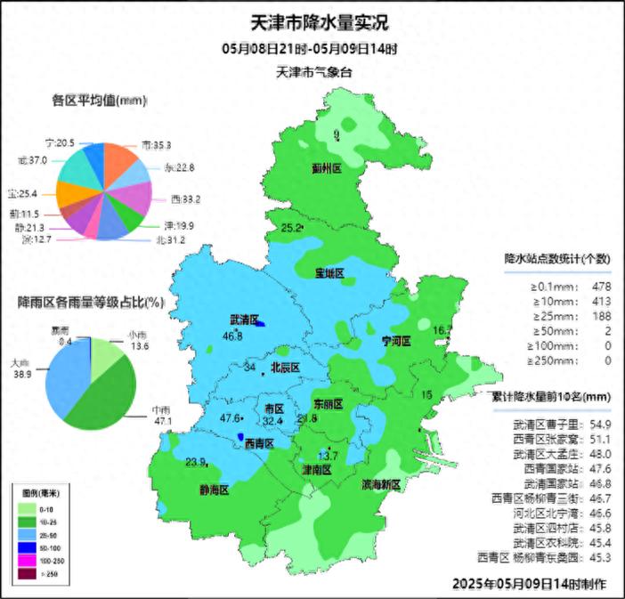 8 日 21 时至 9 日 14 时我市降雨情况大揭秘？出行注意啥
