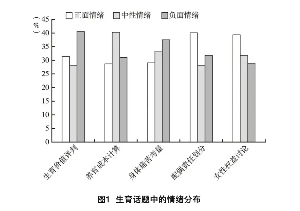 都市女性为何不愿生娃？8.7万条生育心声揭示惊人真相