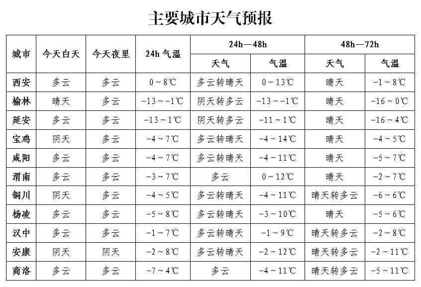 中北部及商洛吹风天气来袭，阵风可达7级！你准备好了吗？  第3张
