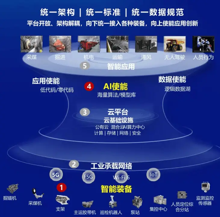 鄂尔多斯智能社会治理：从繁琐纸质到手机一点，未来已来  第3张