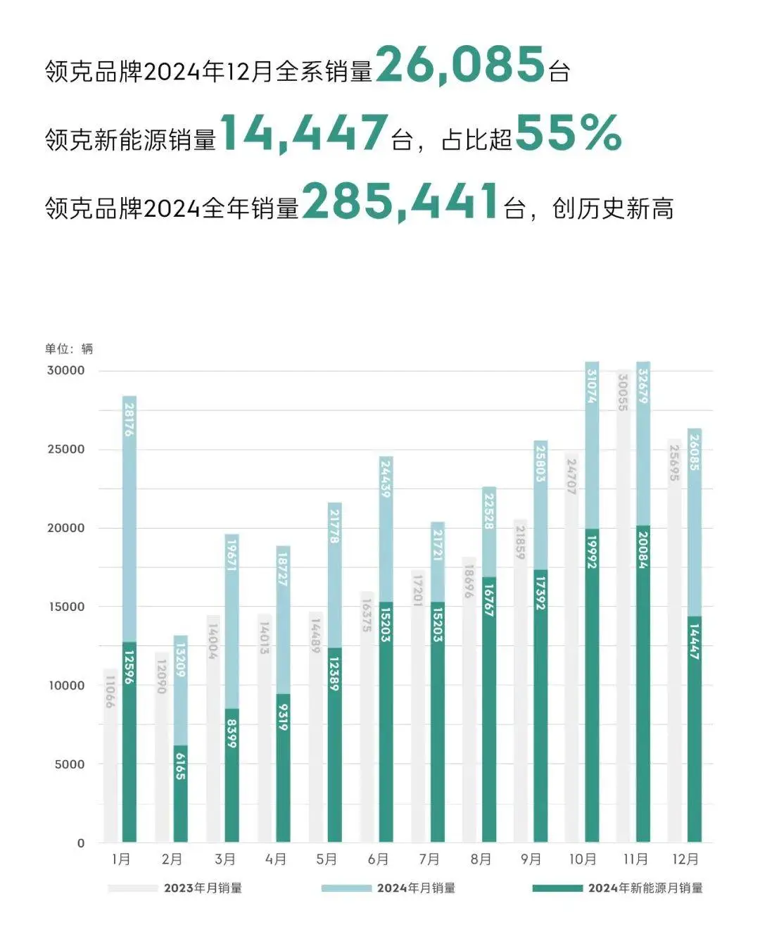 2024年中国车企利润率暴跌至3.4%！价格战背后隐藏的深层次原因是什么？
