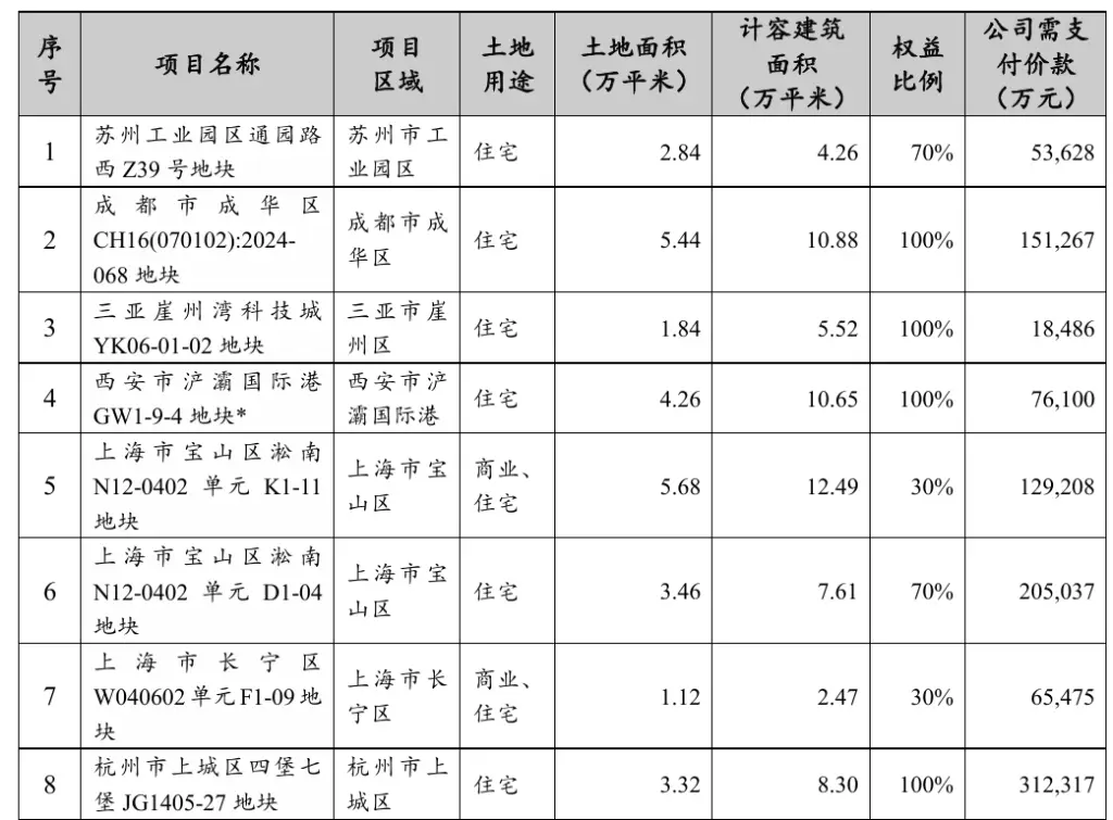 招商蛇口2024年销售业绩惊人！全年签约金额高达2193.02亿元，你猜他们是怎么做到的？  第2张