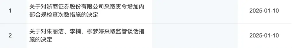 浙商证券内控漏洞曝光！为何被责令增加合规检查次数？