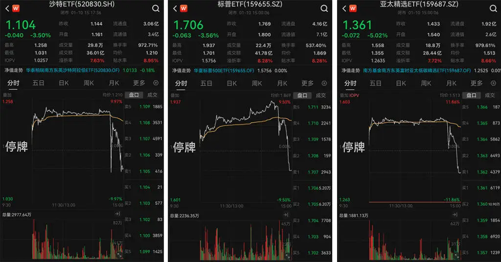 35只跨境ETF齐发溢价风险提示！你的投资安全吗？