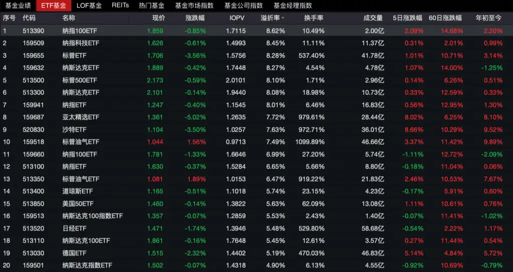 35只跨境ETF齐发溢价风险提示！你的投资安全吗？  第2张