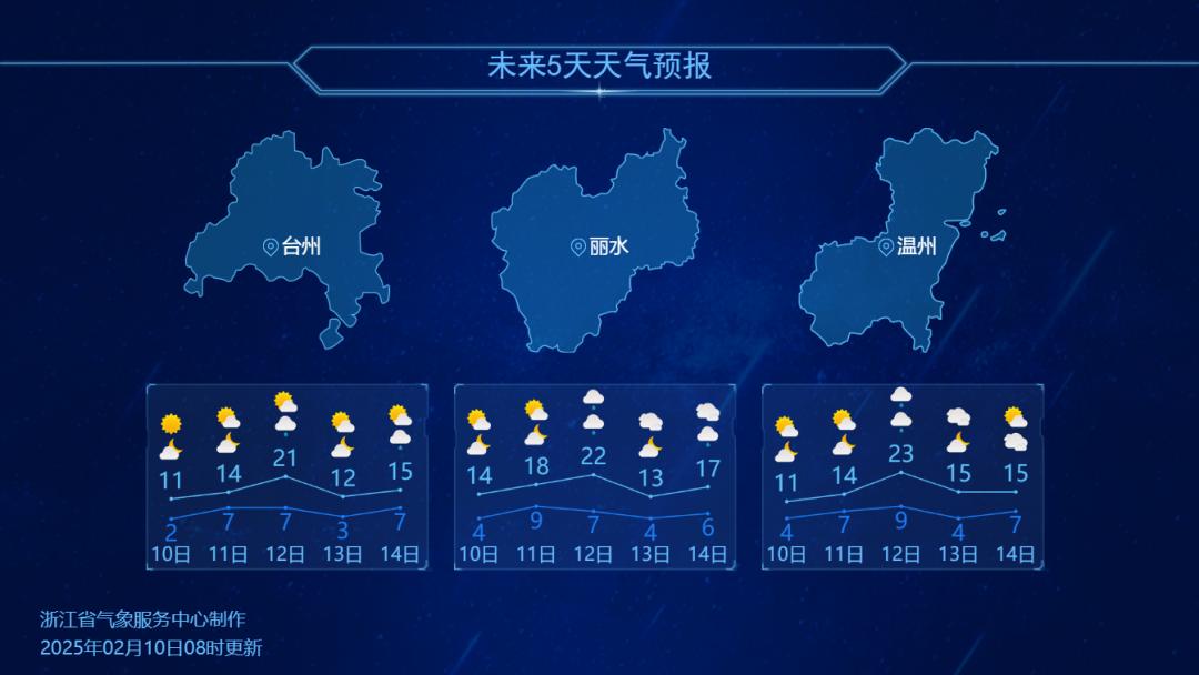 未来一周天气变幻莫测，冷空气来袭，你准备好了吗？  第4张