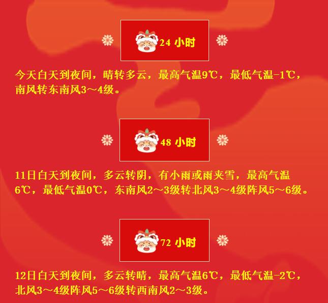 春运出行遇多变天气，你的行程安排好了吗？  第2张