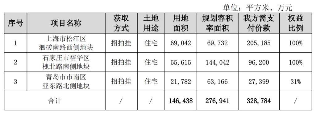 保利发展2025年开局不利！签约面积骤降35%，未来何去何从？  第2张