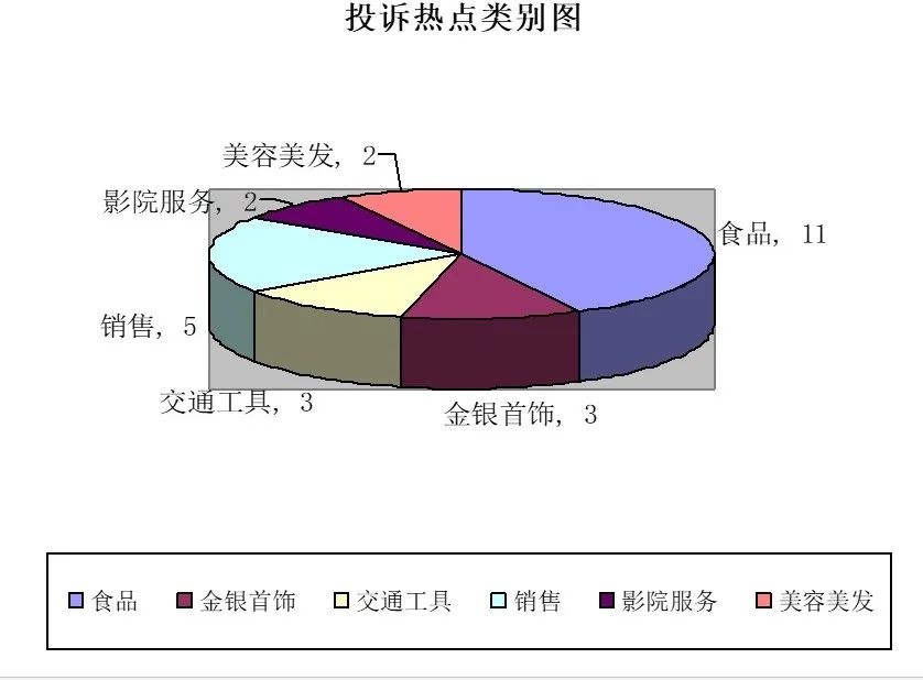 2025年春节松江消费投诉激增45.71%！你的购物安全有保障吗？  第2张