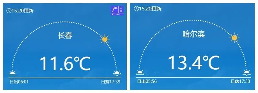 气温飙升！你的城市即将迎来今年首个20°C吗？  第2张