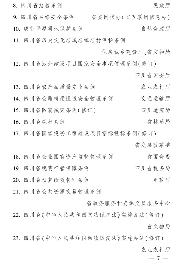 四川省2025年立法计划曝光！49件项目将如何改变我们的生活？  第4张