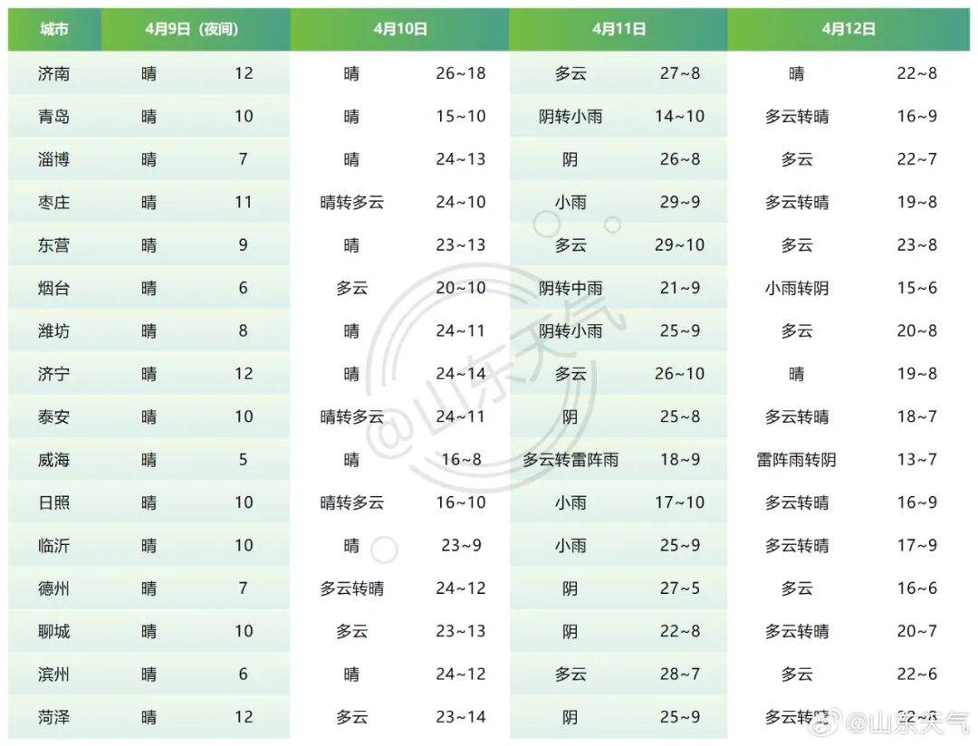 4月暴雪+特大暴雪+11级大风！你的城市准备好迎接这场天气大杂烩了吗？  第3张