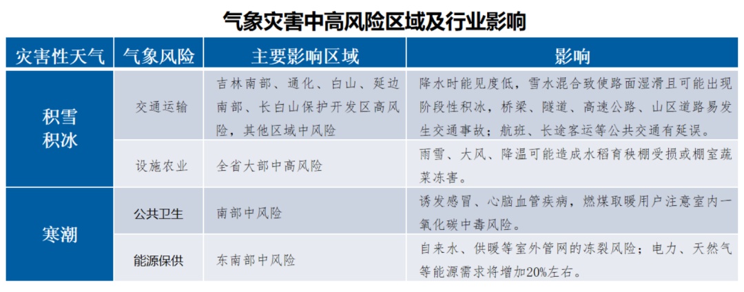 吉林省即将迎来暴雪！4月12日白城大雨转雨夹雪，你准备好了吗？  第3张